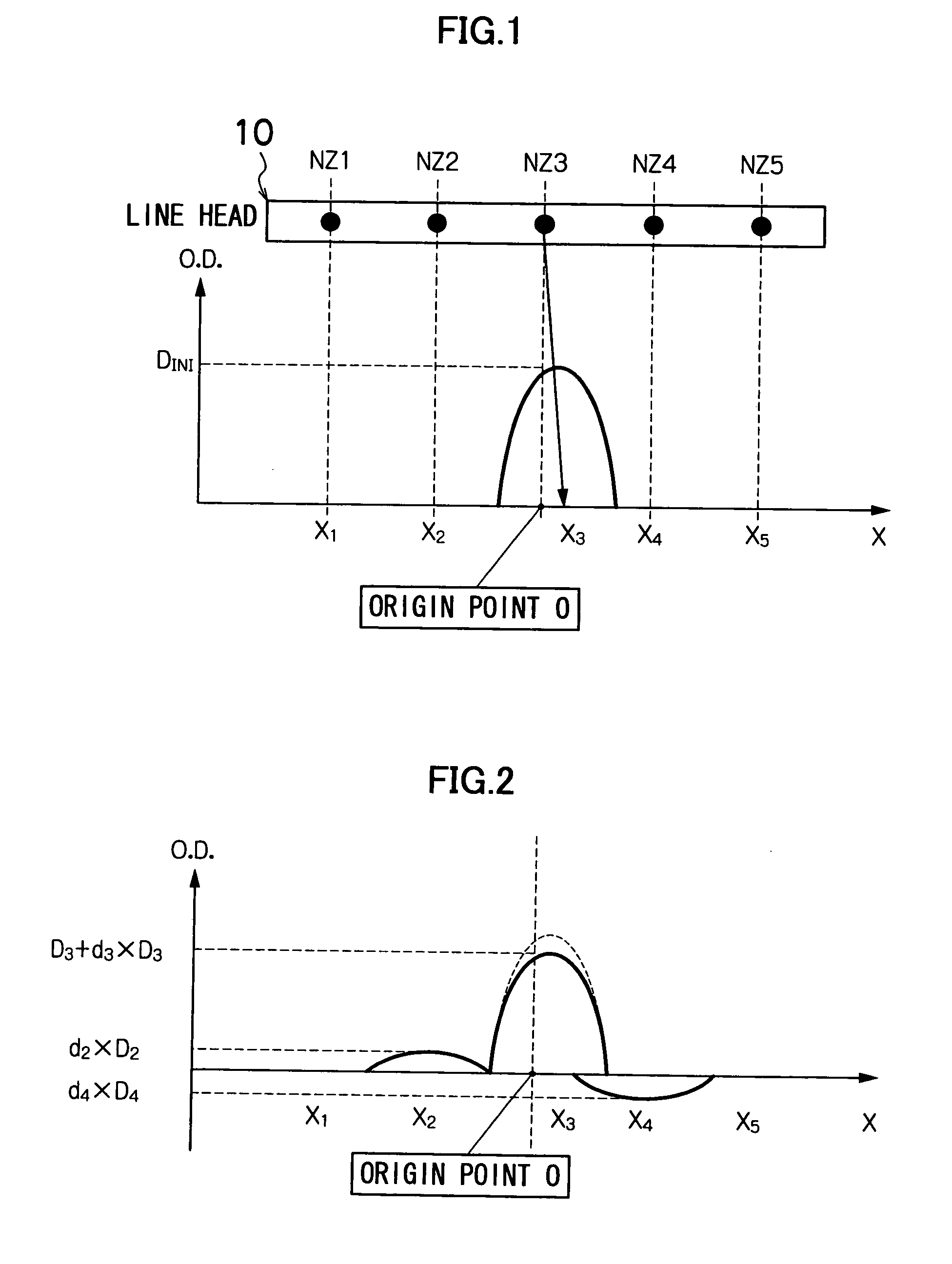 Image recording apparatus and method, and method of specifying density correction coefficients