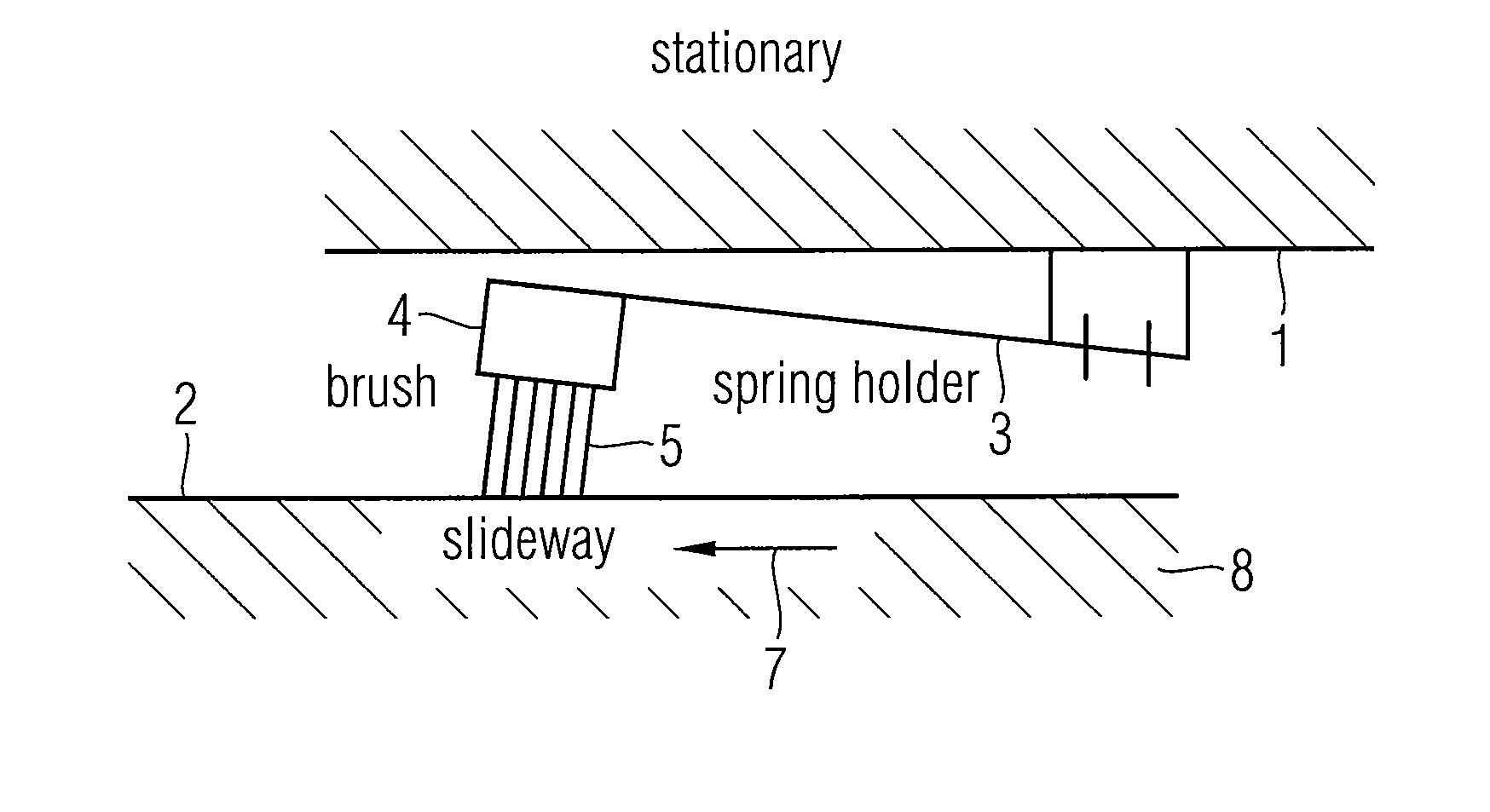 Brush design for slip ring contacts