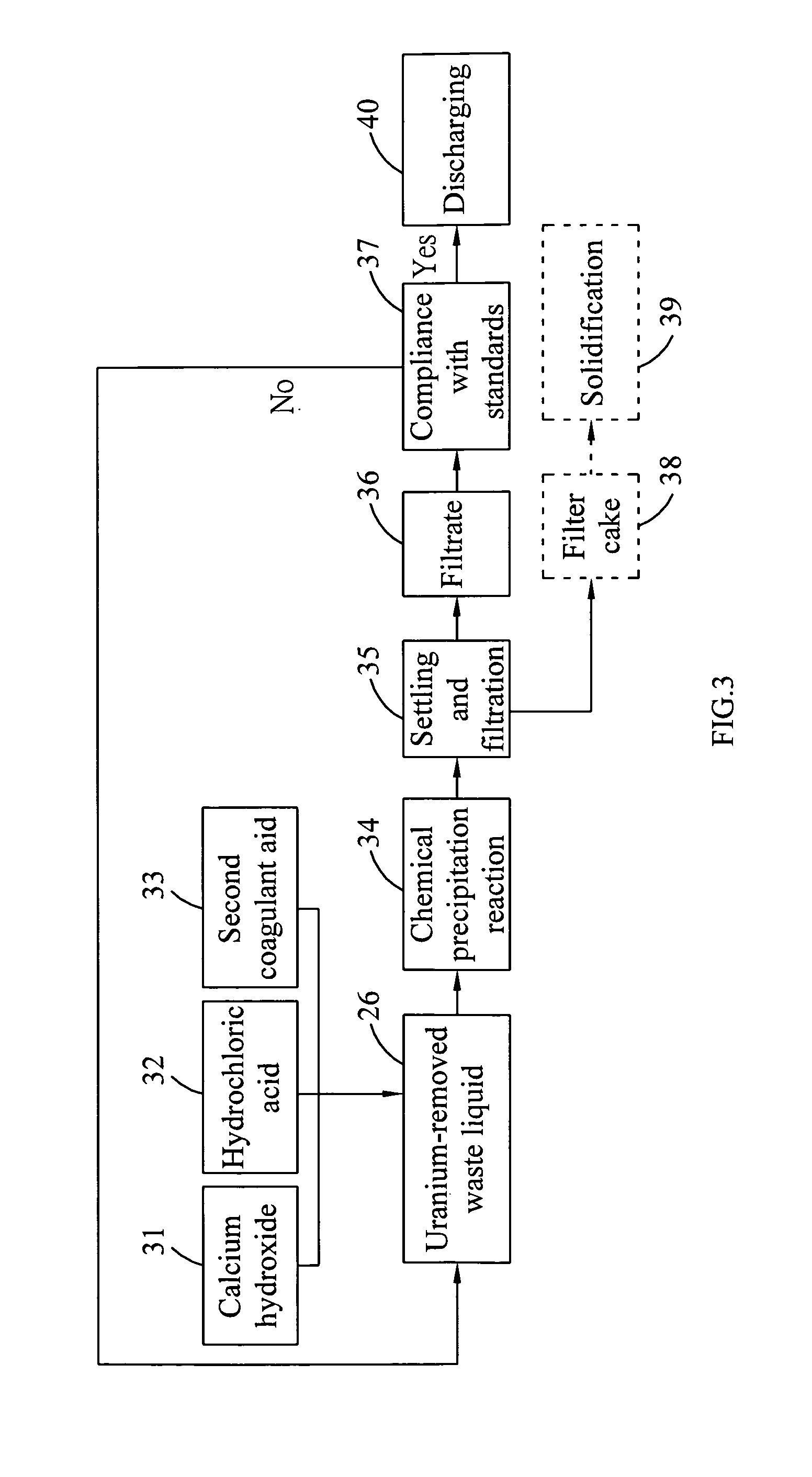 Method for separating and recycling uranium and fluorine form solution