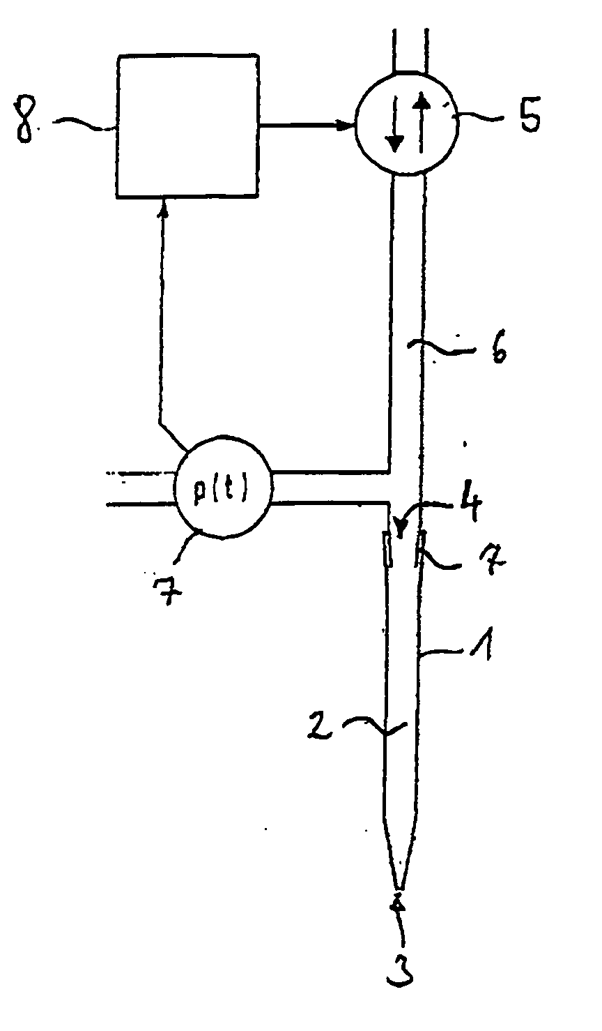 Method of dosing liquid volumes and apparatus for the execution of the method