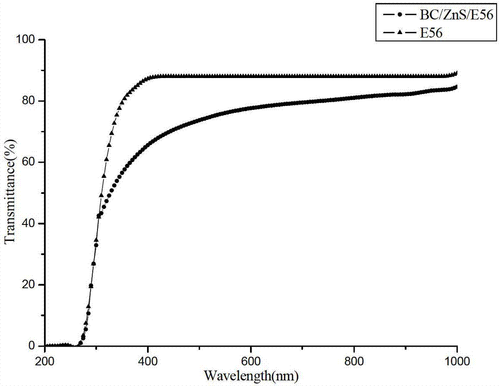 Bacterial cellulose base optical thin film and preparation method thereof