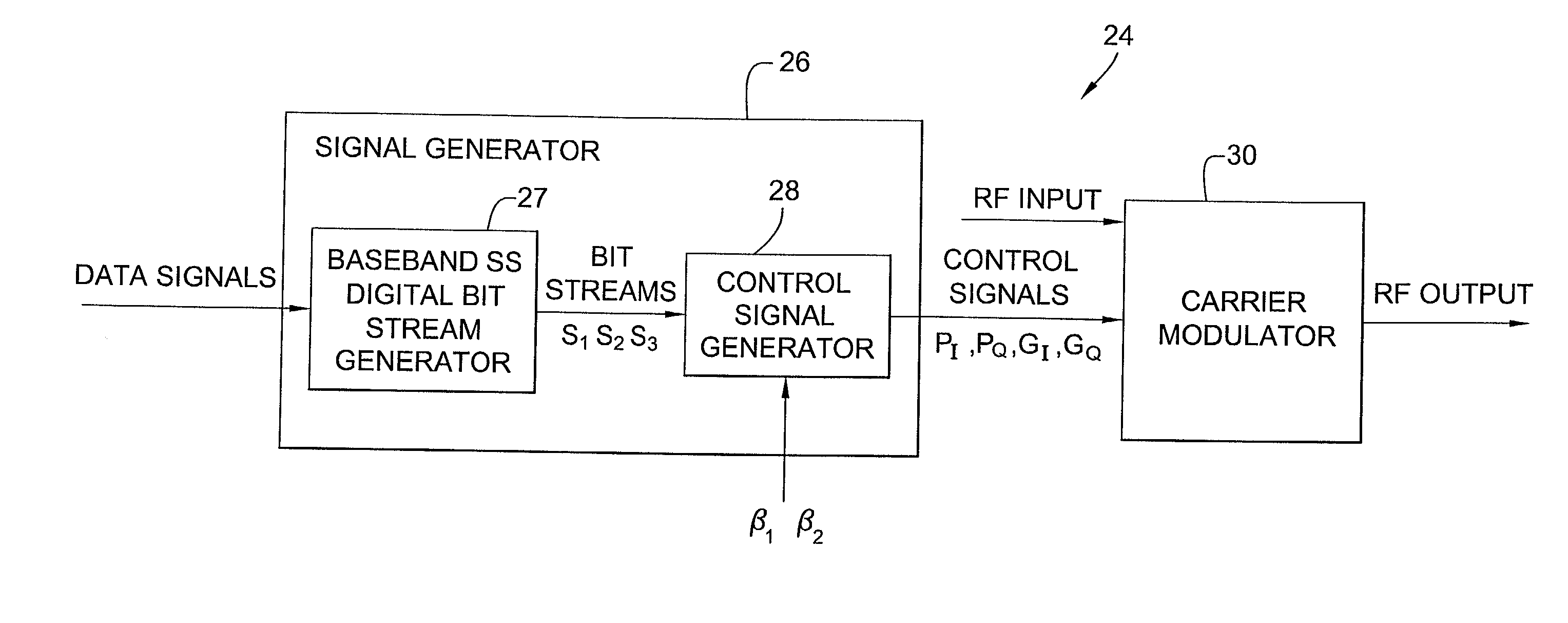 Method and apparatus for generating a composite signal