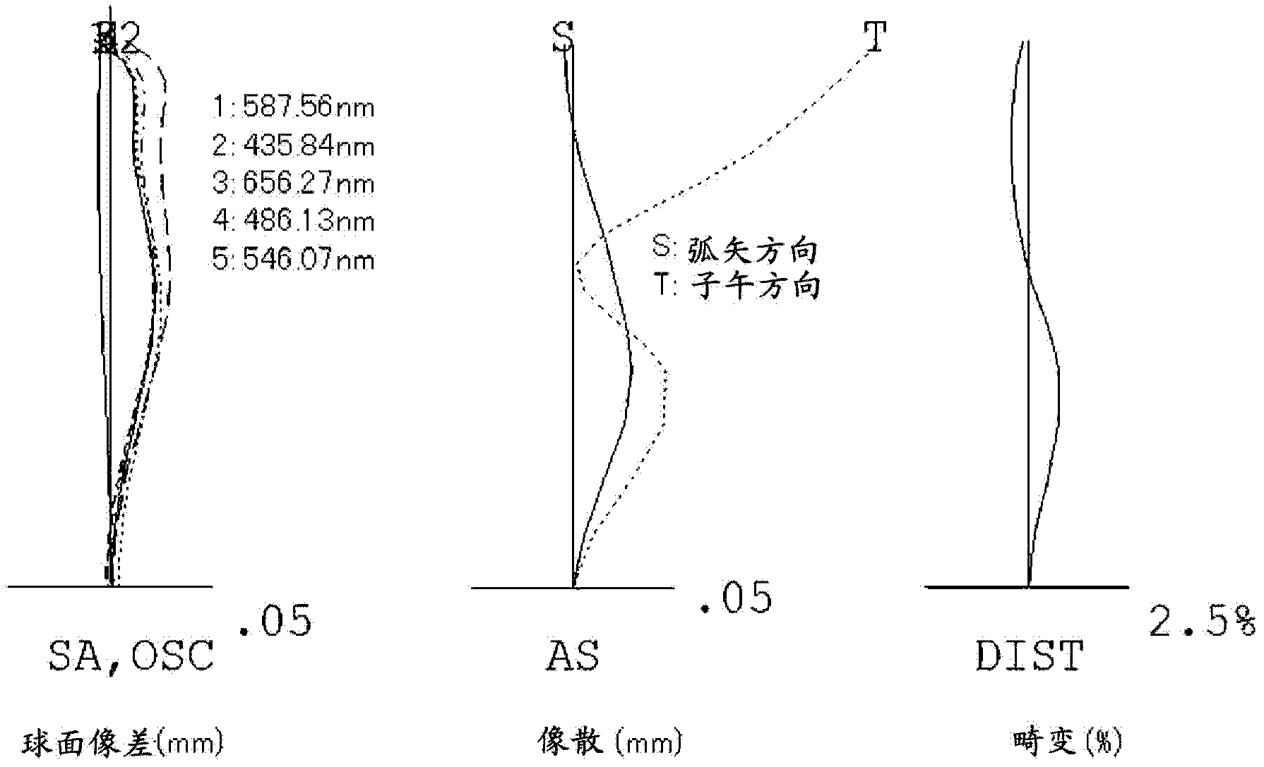 Image pickup lens