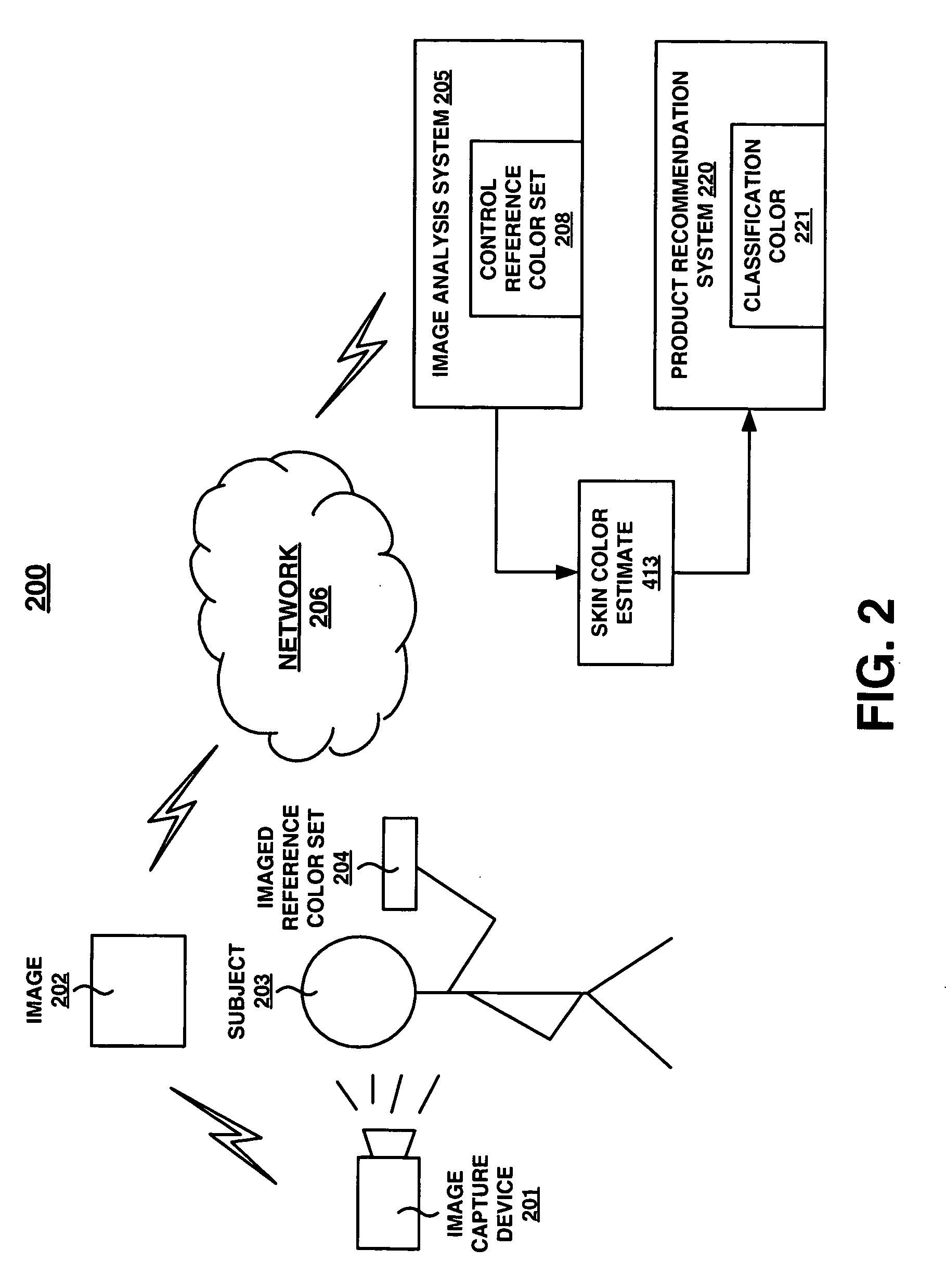 Method and system for recommending a product based upon skin color estimated from an image