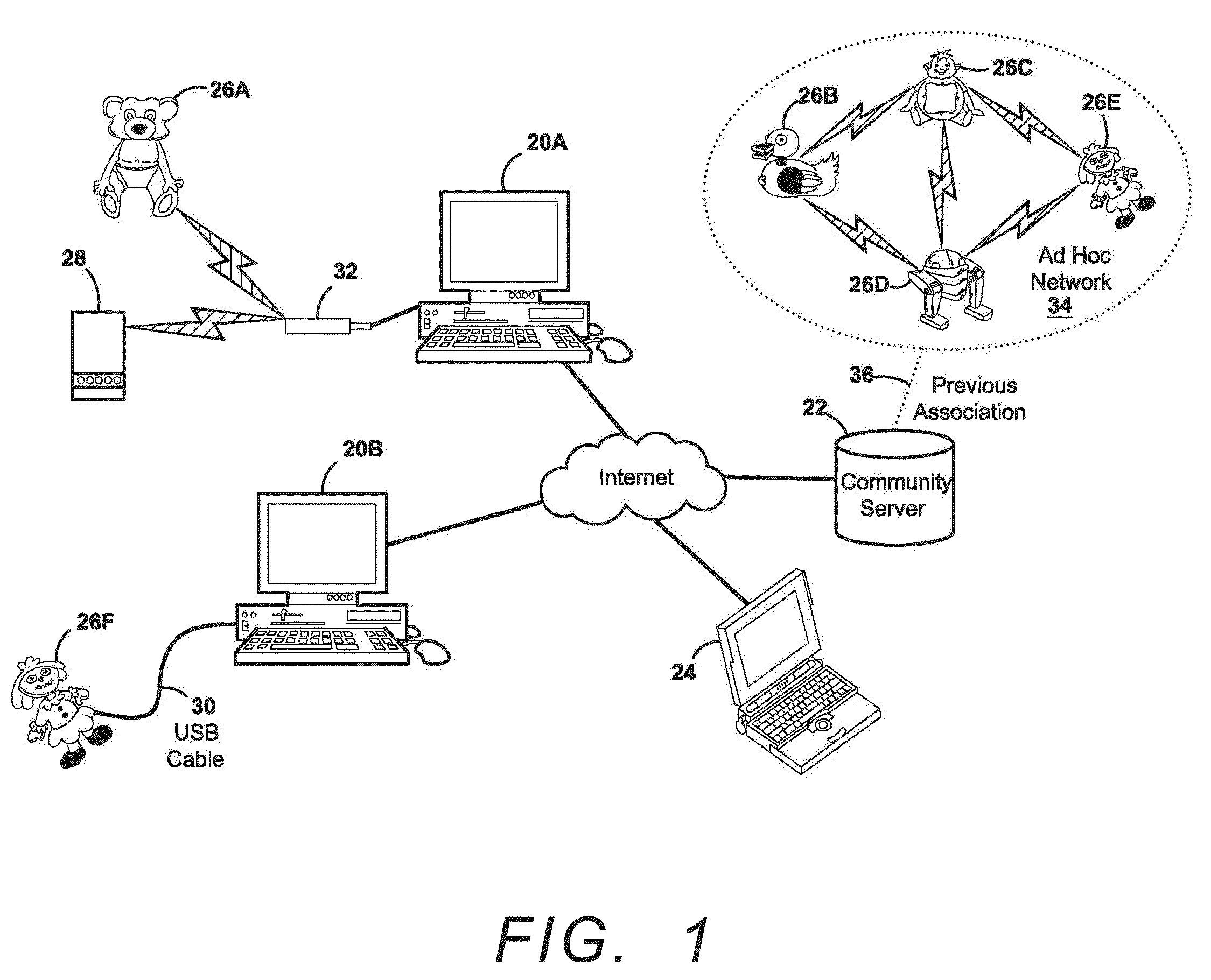 Temporal network server connected devices with off-line ad hoc update and interaction capability