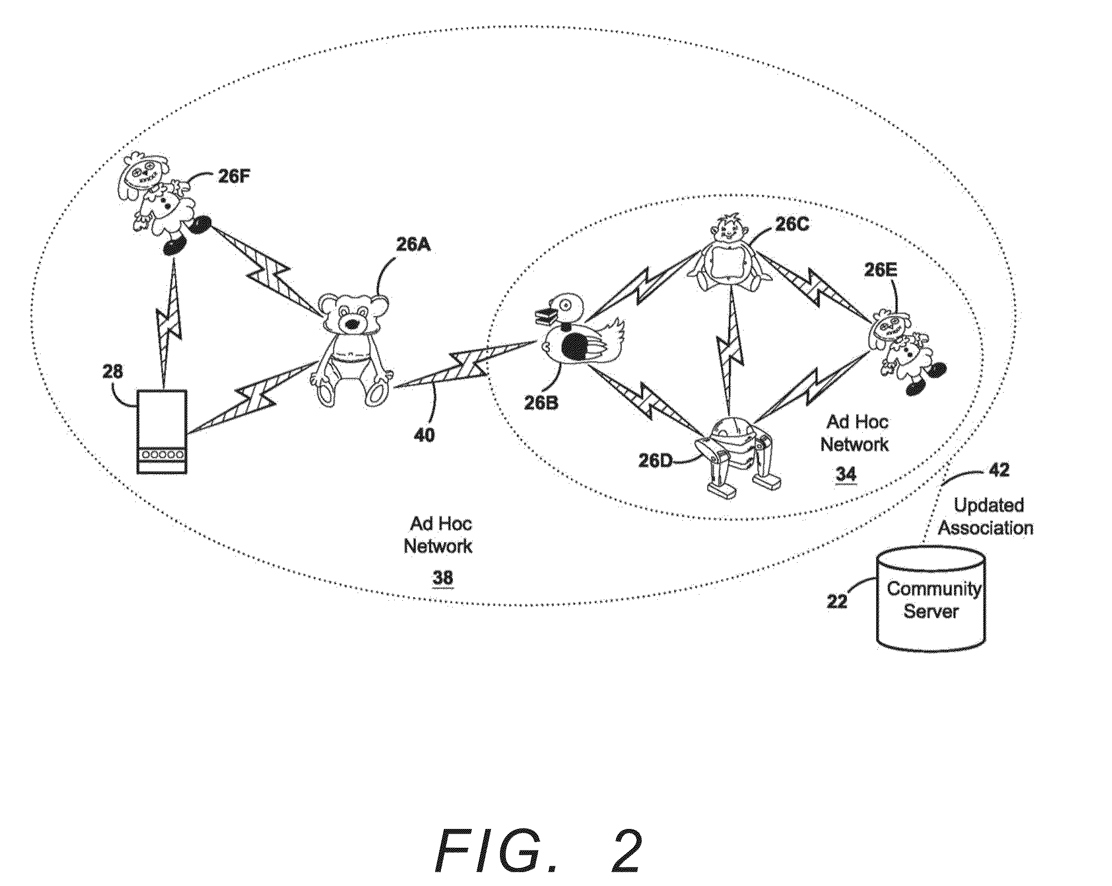 Temporal network server connected devices with off-line ad hoc update and interaction capability