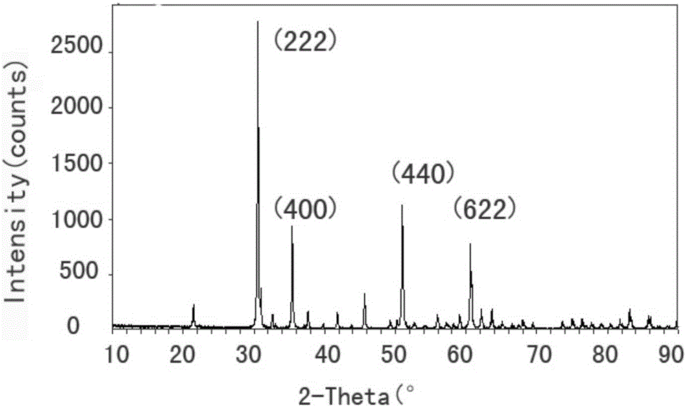 Preparation method of indium oxide with octahedral morphology