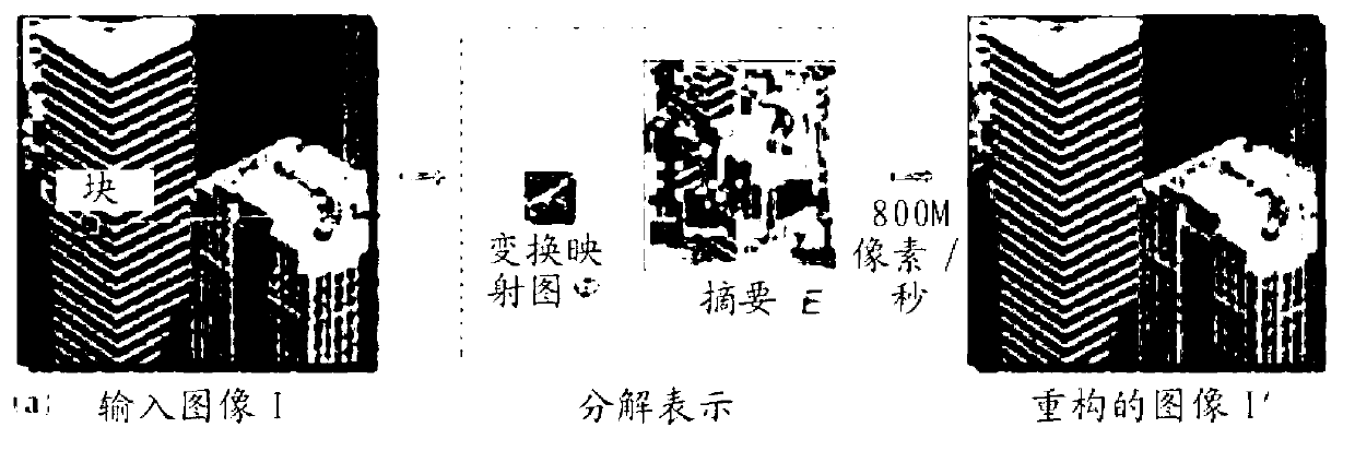 Method of coding a sequence of images and corresponding reconstruction method