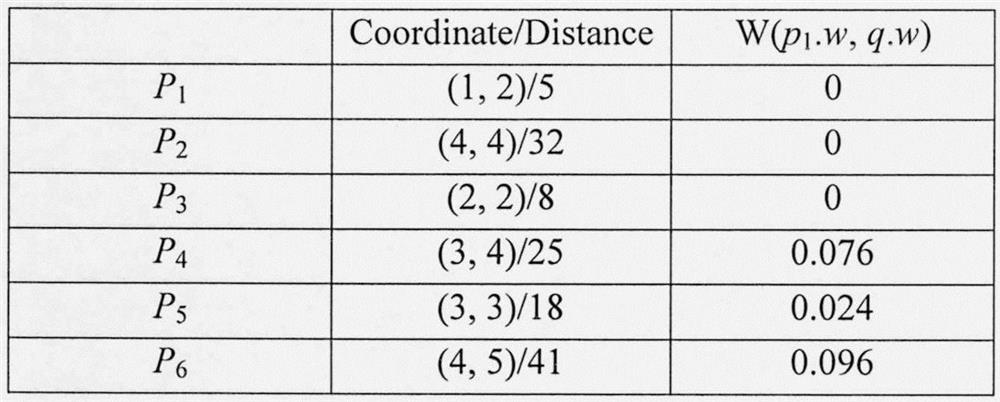 A Hybrid Spatial Index Method for Processing Geographical Text Skyline Query