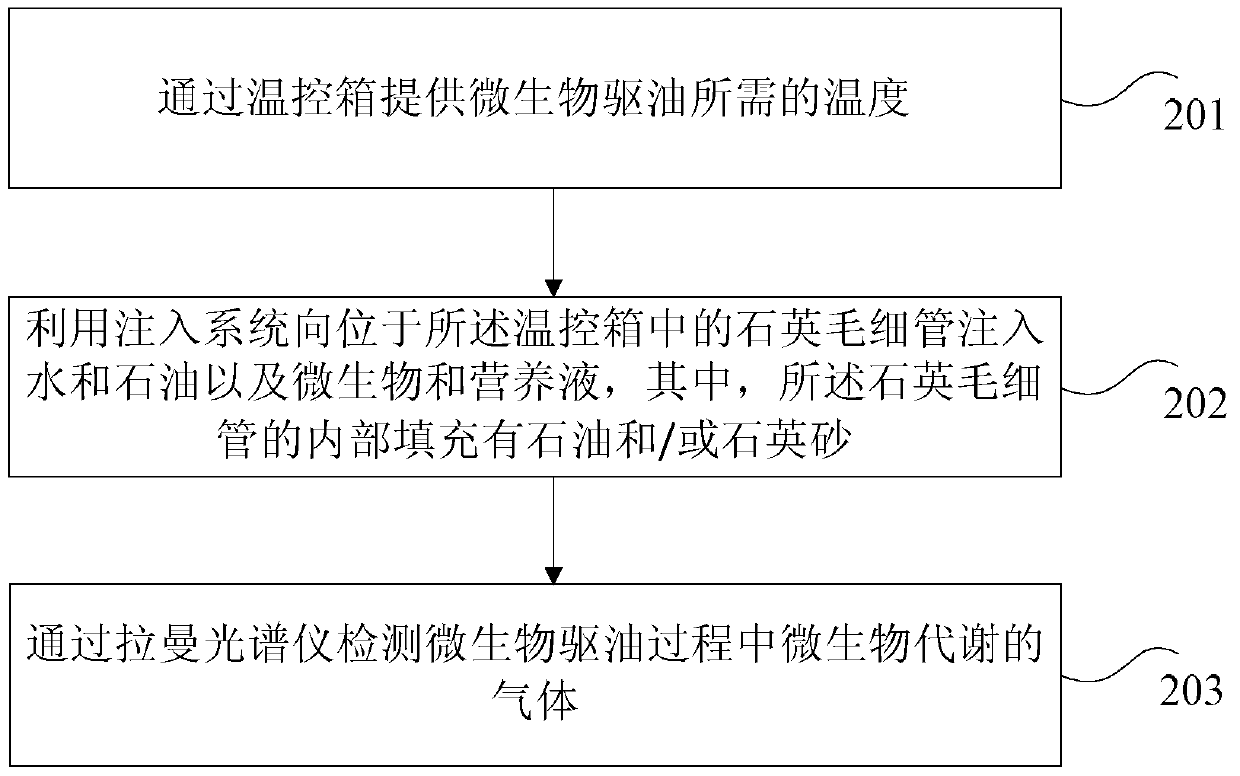 Device and method for detecting microbial metabolized gas during microbial flooding