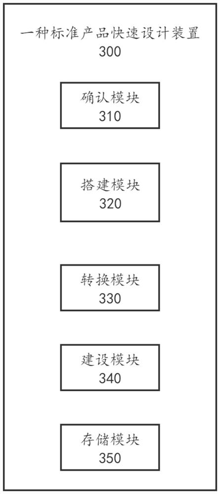 Rapid design method for non-standard product