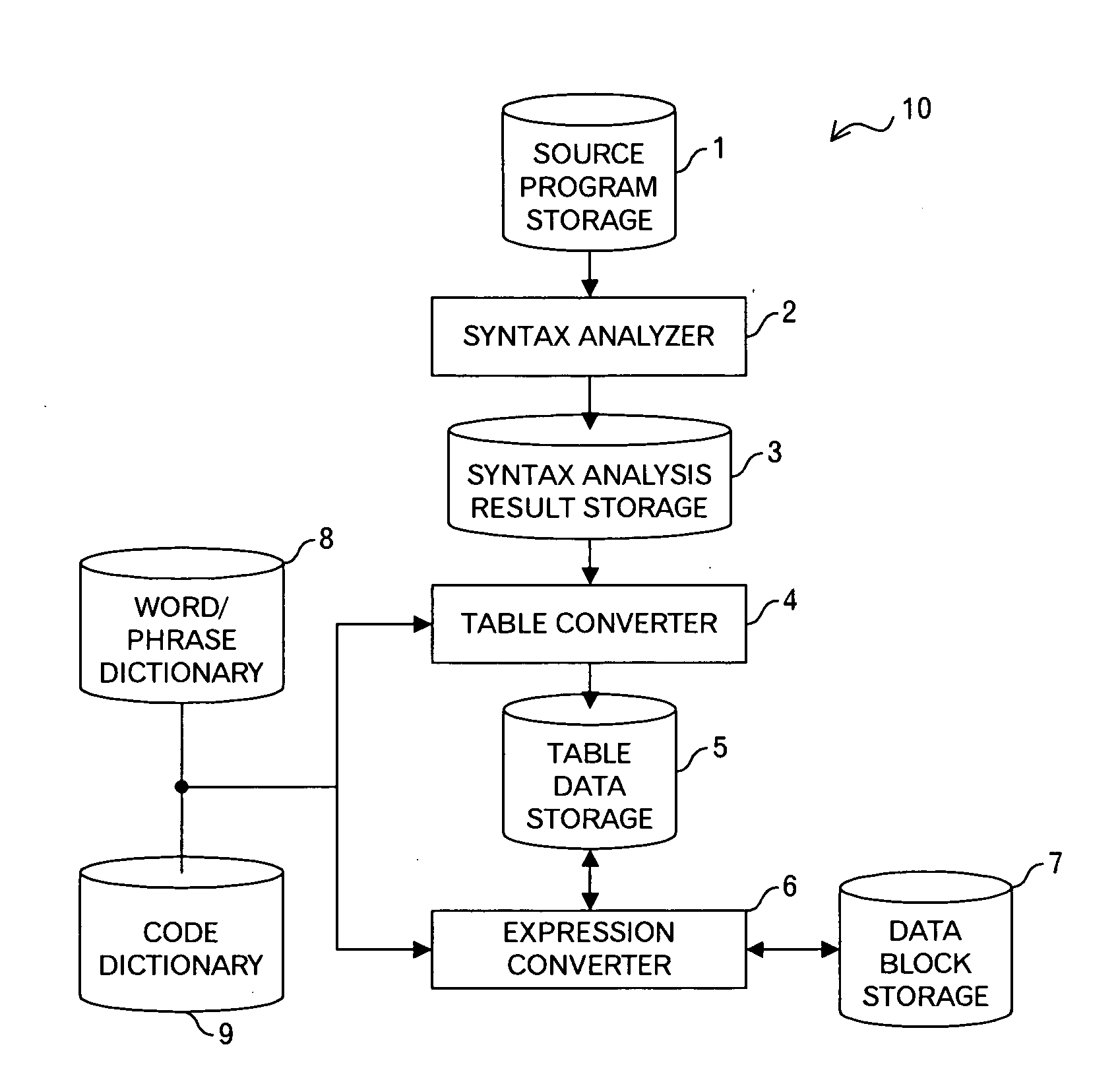 Method and apparatus for generating specification data