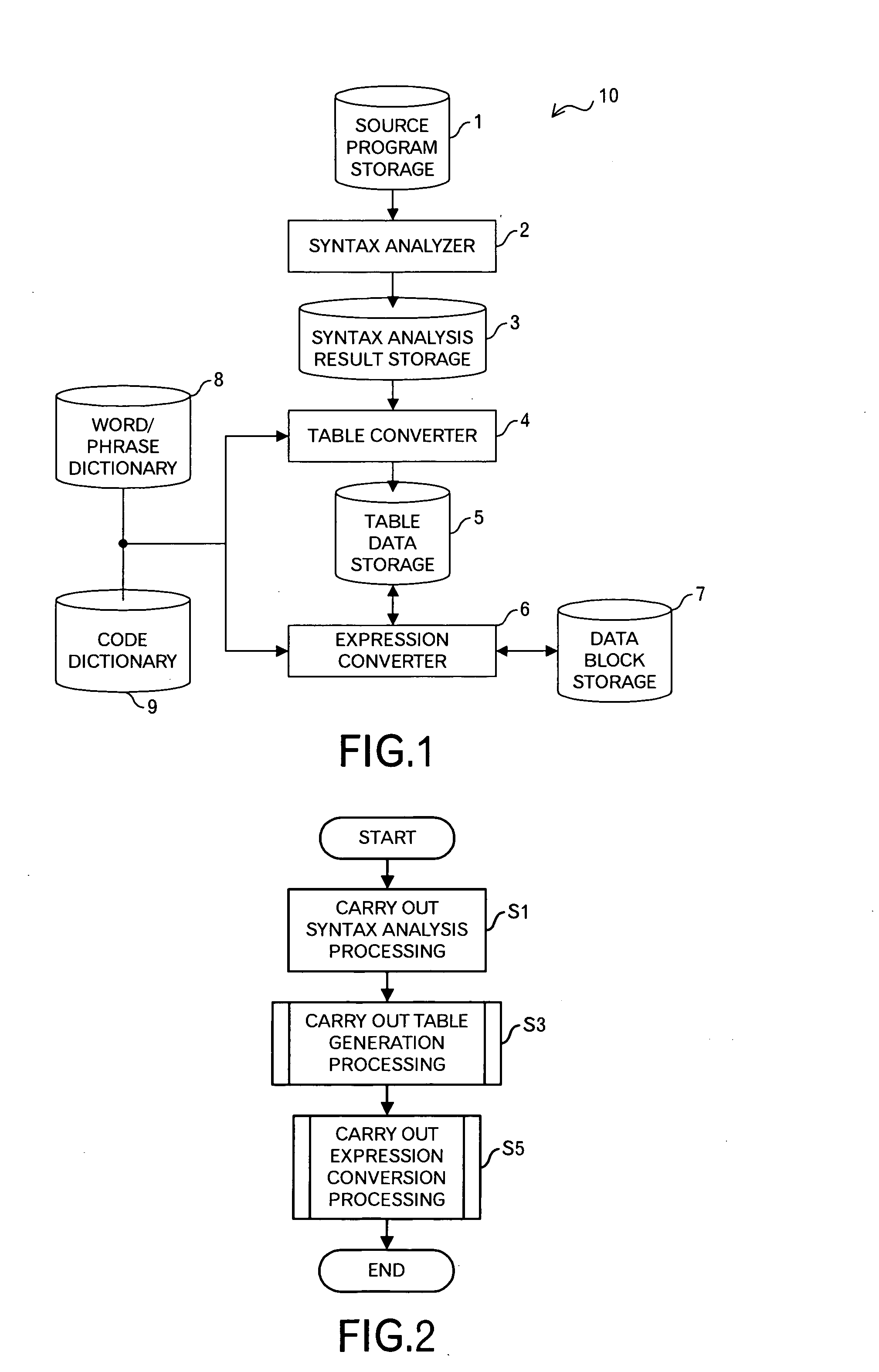 Method and apparatus for generating specification data