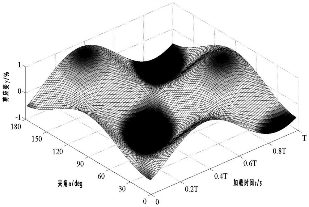 A Multiaxial Fatigue Life Prediction Model