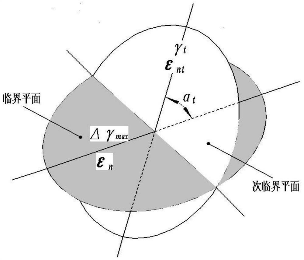 A Multiaxial Fatigue Life Prediction Model