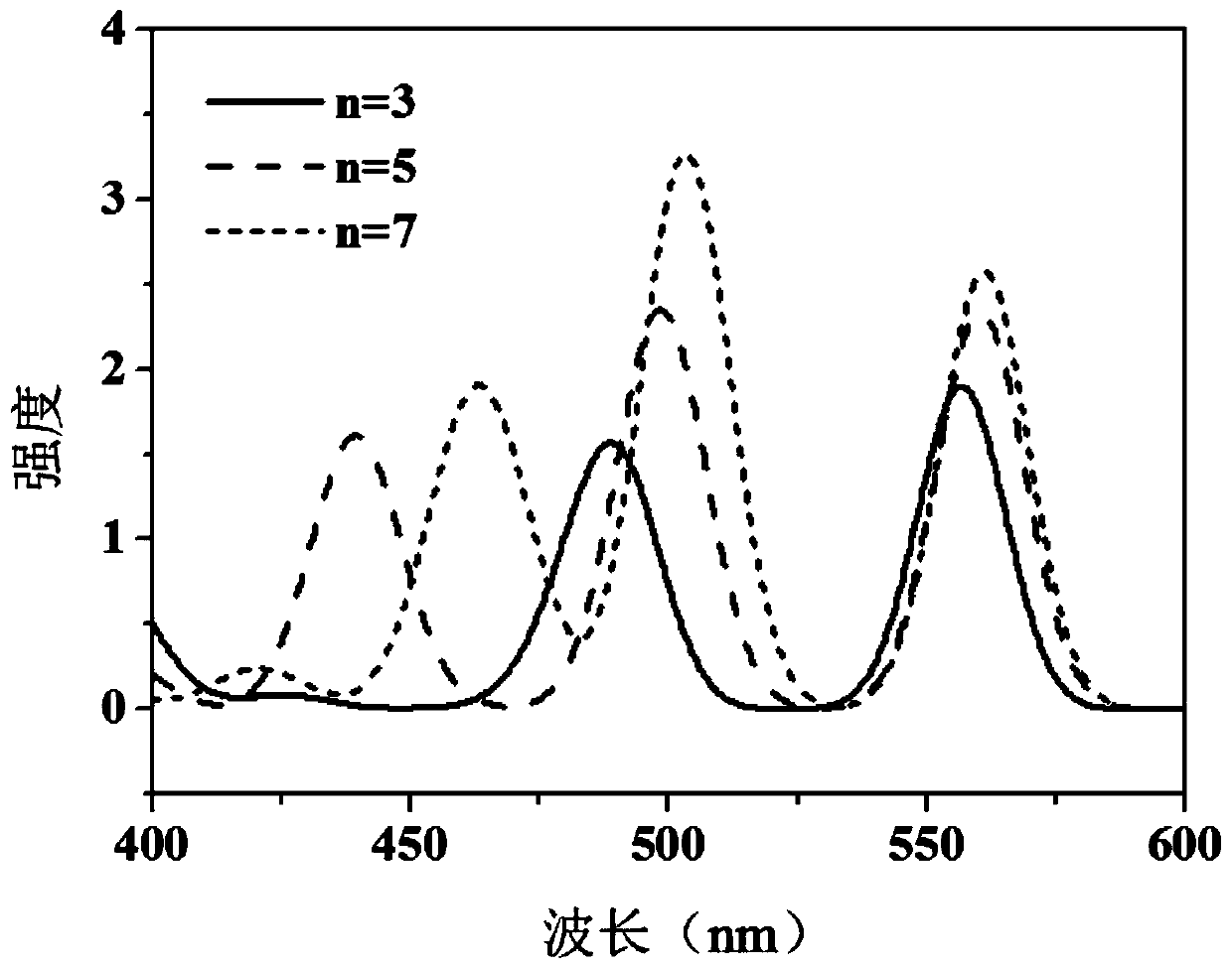 A self-regulated photoelectric conversion molecule and its preparation method