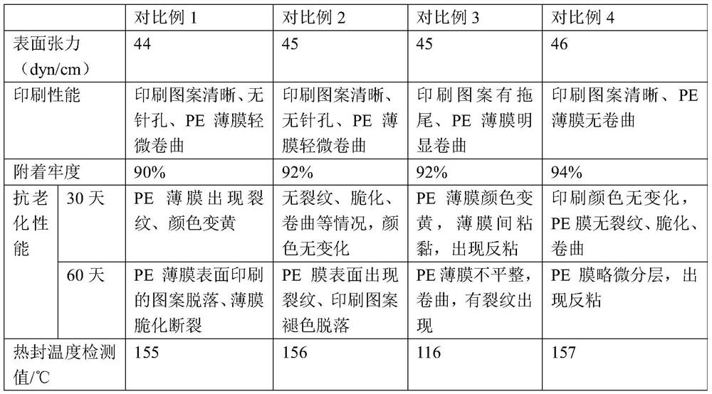 High-performance PE film as well as preparation method and application thereof