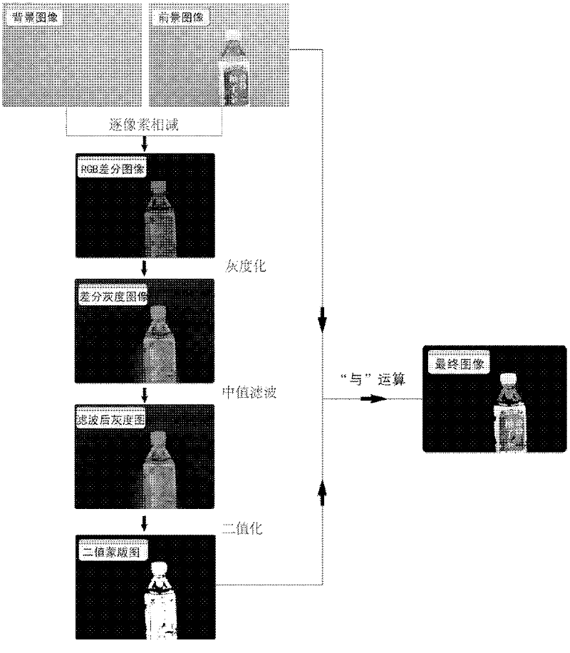 Object three-dimensional modeling and rendering system as well as generation and rendering methods of three-dimensional model