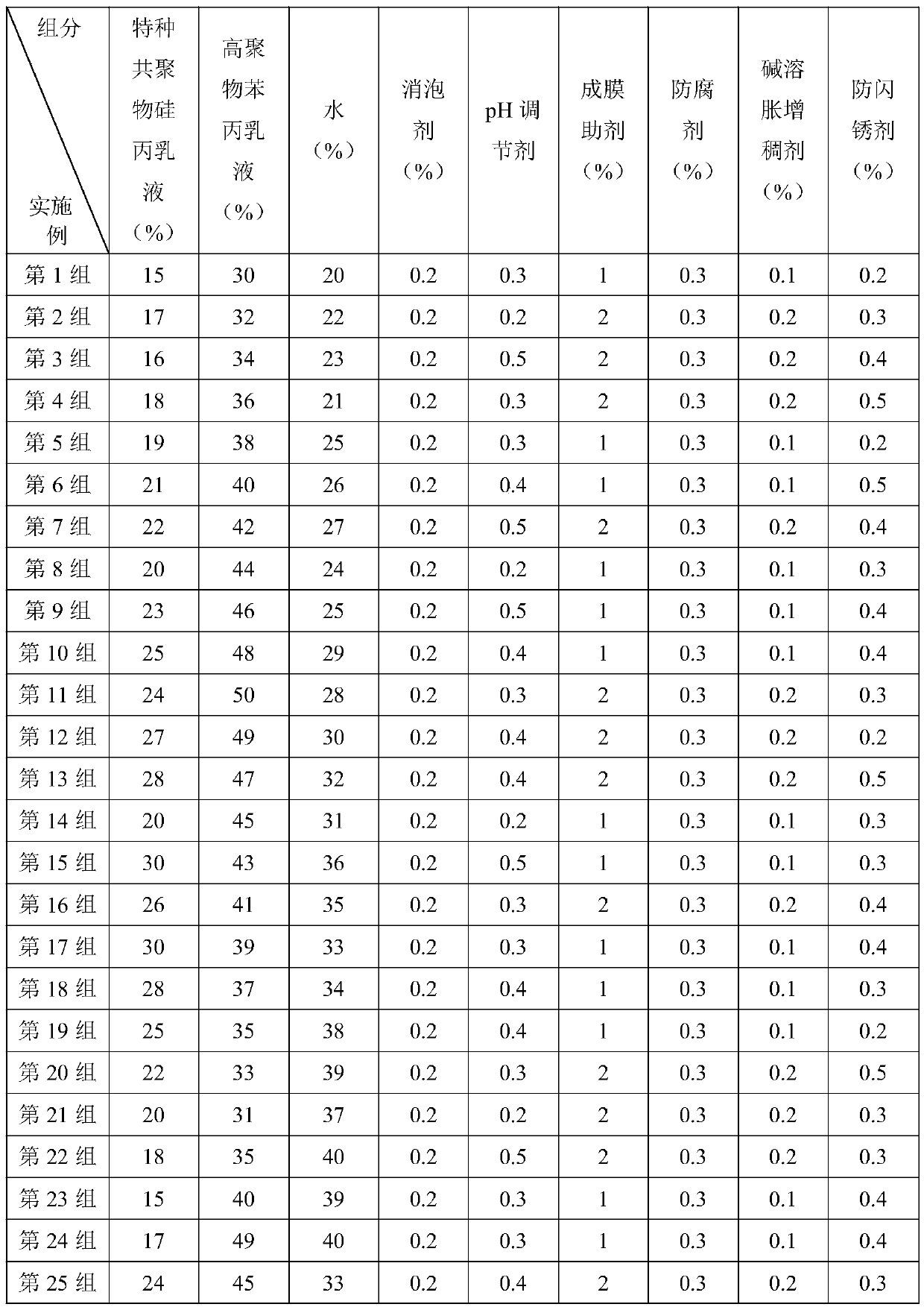 Rust remover suitable for surface of metal material