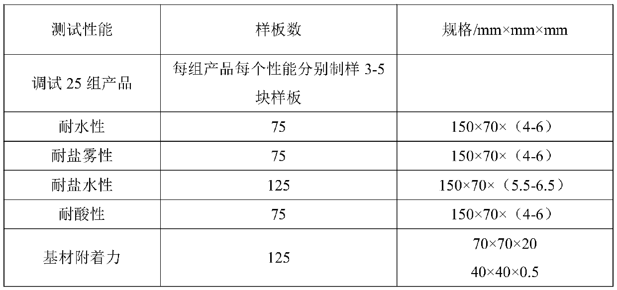 Rust remover suitable for surface of metal material