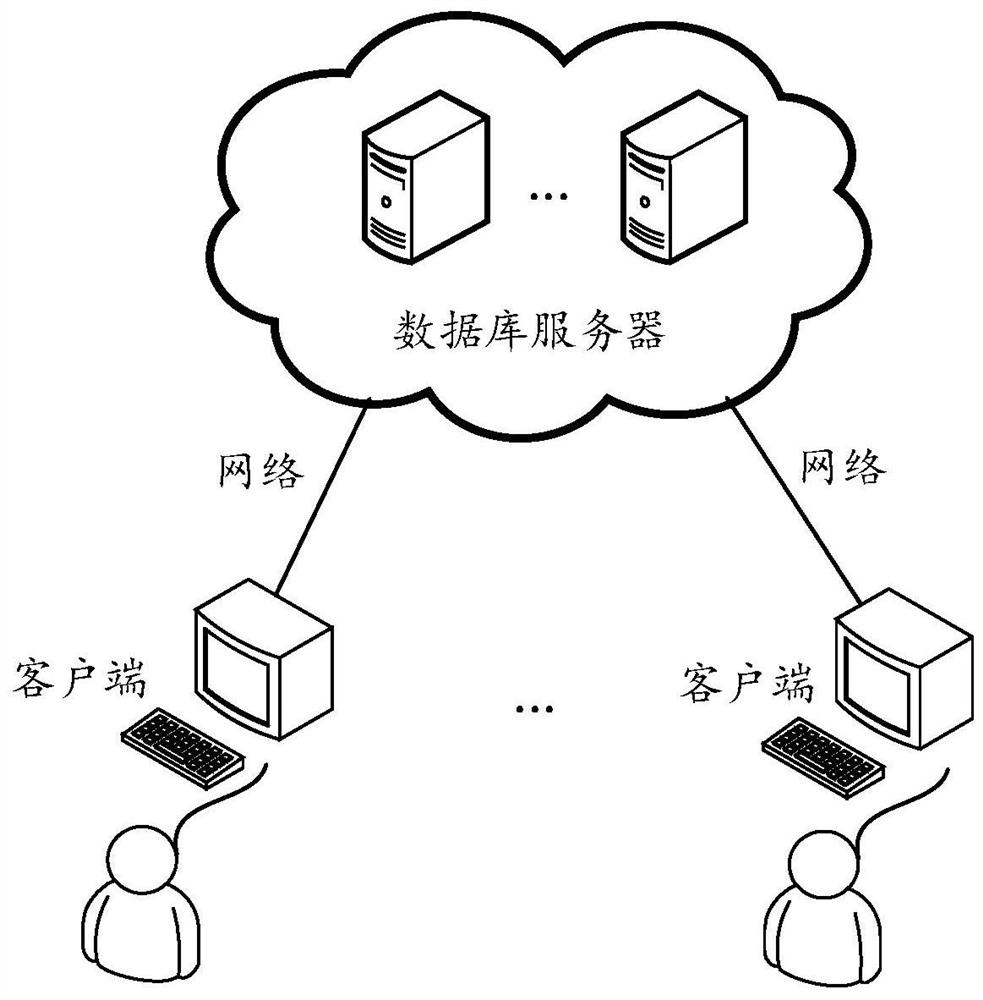 Database implementation method and device, electronic equipment and storage medium