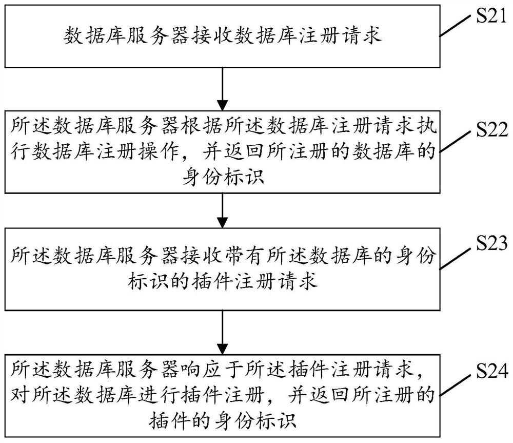 Database implementation method and device, electronic equipment and storage medium