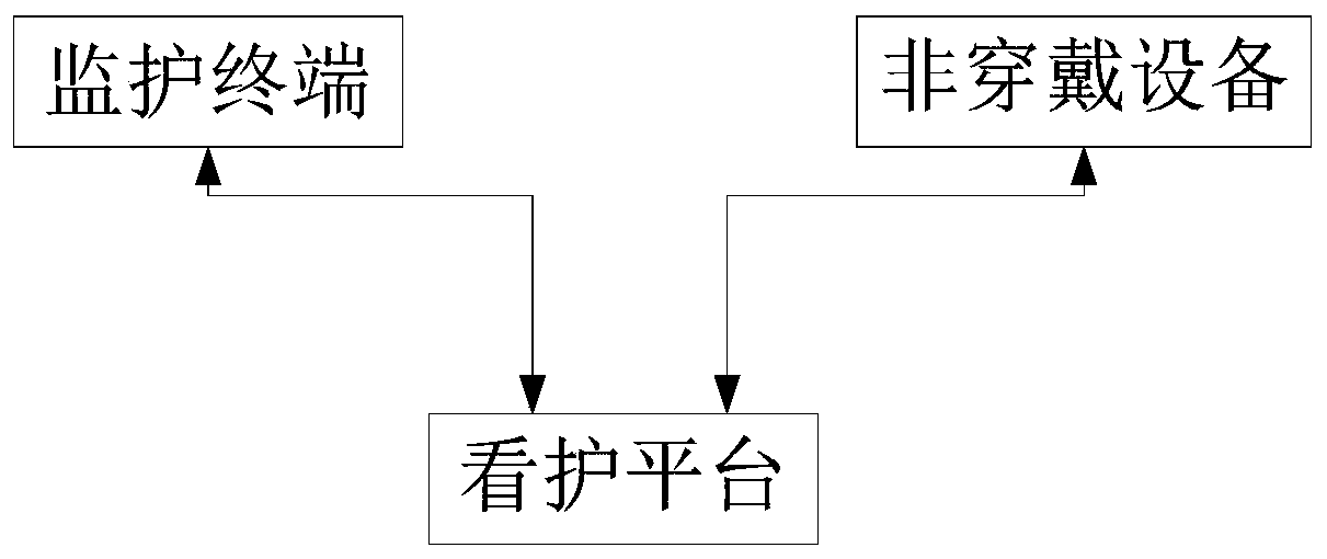 Night nursing method and system thereof