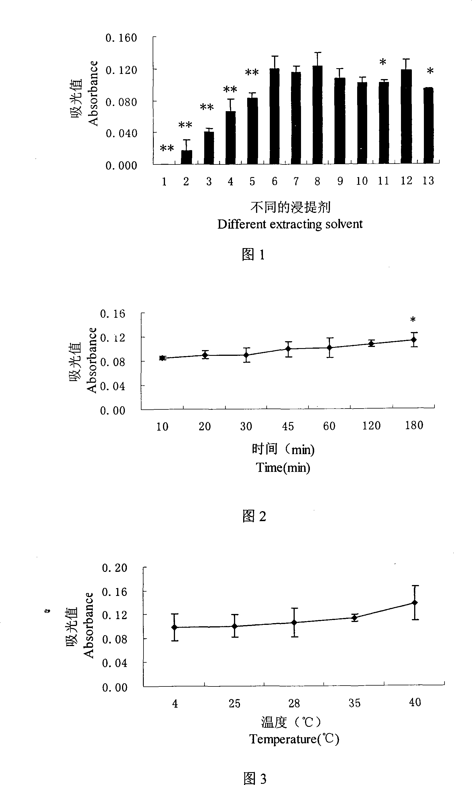 Method for extracting beet red pigment from Suaeda salsa