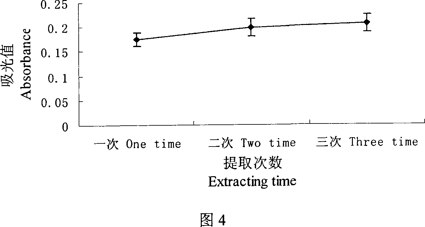 Method for extracting beet red pigment from Suaeda salsa