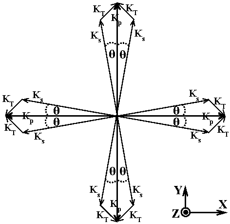 Nested coupling terahertz wave parameter oscillator