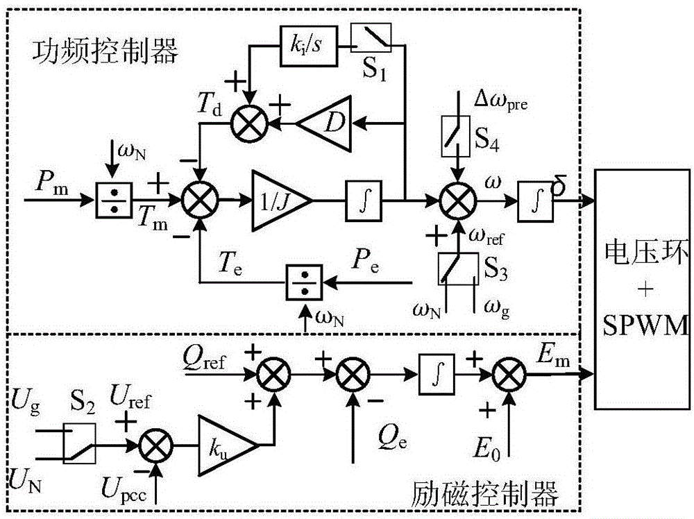 Inverter secondary-frequency-regulation control circuit based on virtual synchronous generator