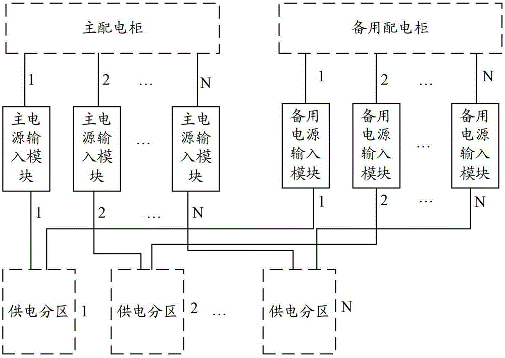 A power distribution device and method