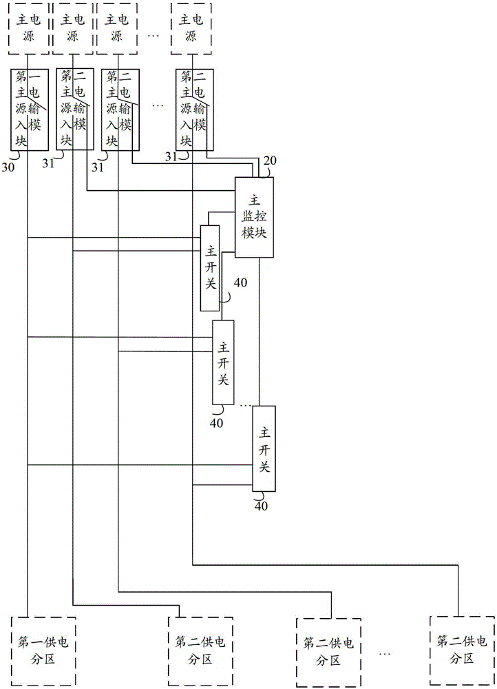 A power distribution device and method