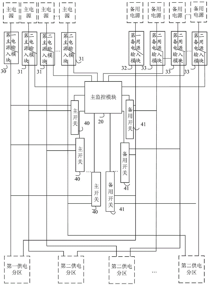 A power distribution device and method