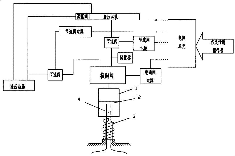 An engine gas distribution system with electro-hydraulic integrated control