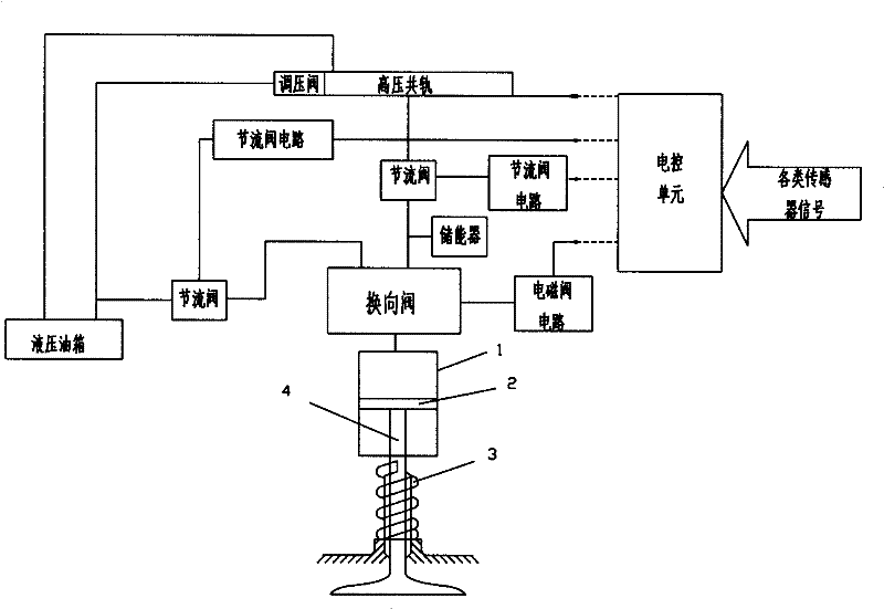 An engine gas distribution system with electro-hydraulic integrated control