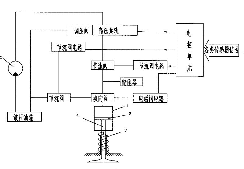 An engine gas distribution system with electro-hydraulic integrated control