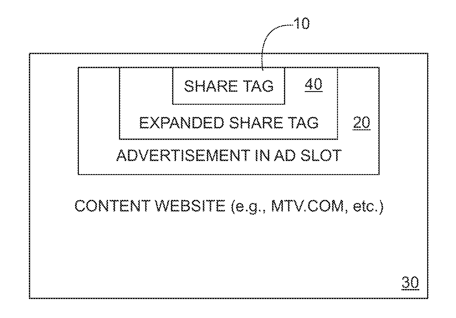 System and Method to Enable any Internet-Compatible Advertisement to be Fully Shareable to a Wide Variety of Social Media Networks and Platforms
