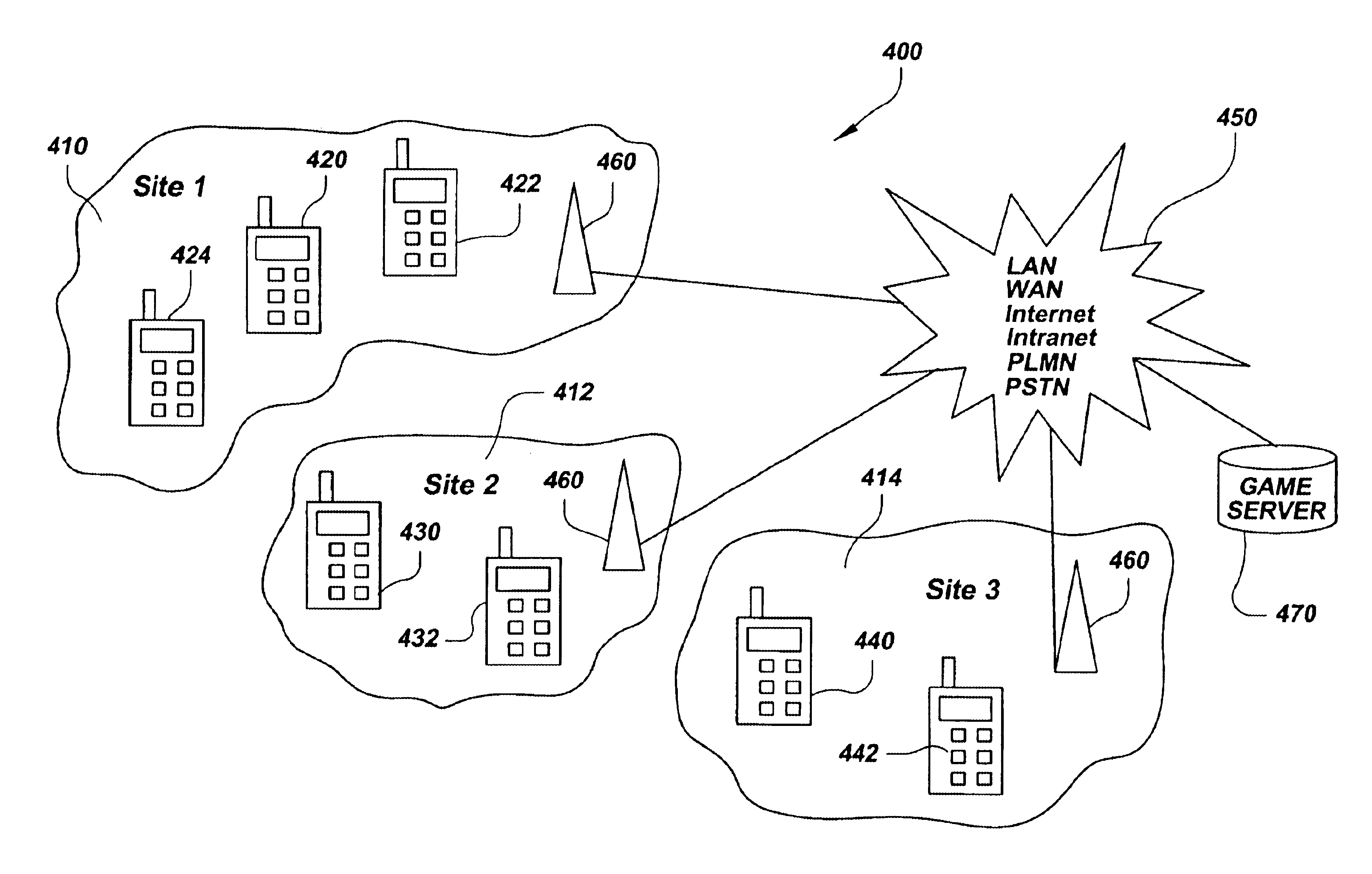 Method and apparatus for playing games between the clients of entities at different locations