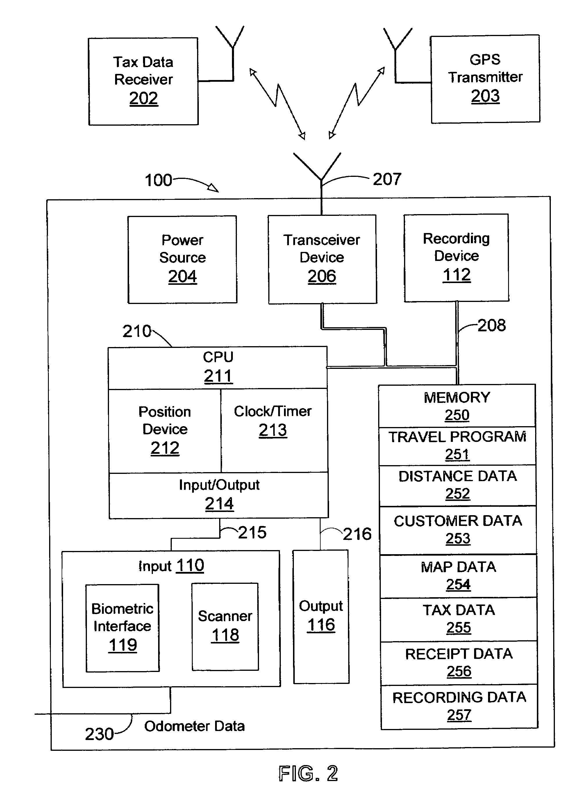 Apparatus and method for tracking vehicle travel and expenditures