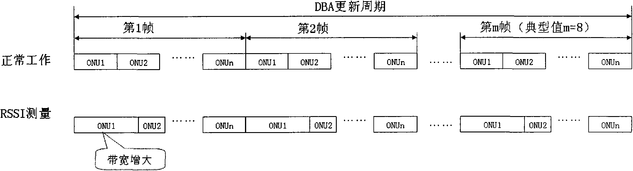 Method for measuring optical power, optical line terminal and optical network unit