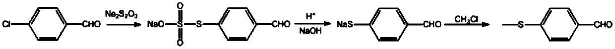 Preparation method of p-(methylthio)benzaldehyde