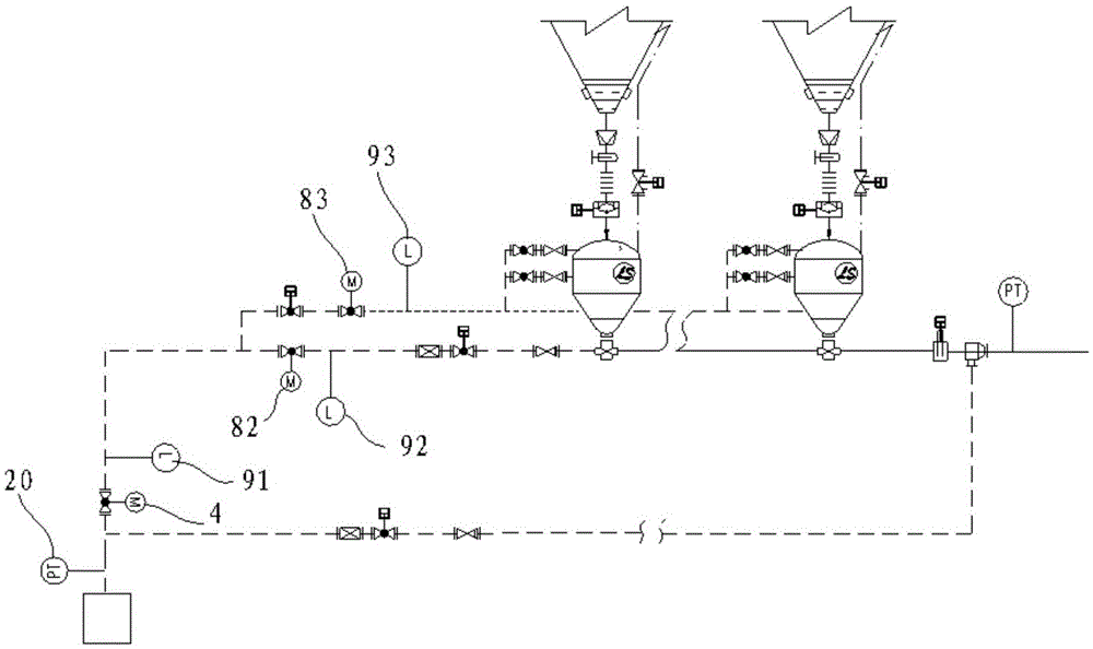 Pneumatic conveying device and auxiliary pipeline control system of pneumatic conveying device