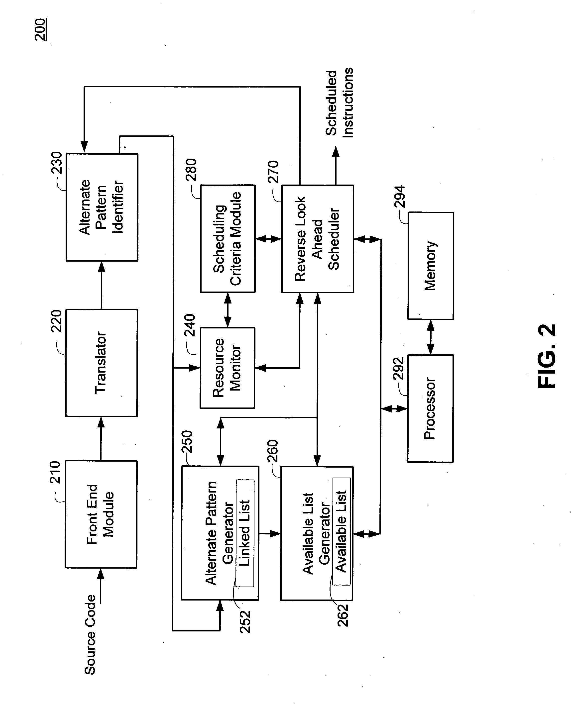 Dynamic instruction sequence selection during scheduling