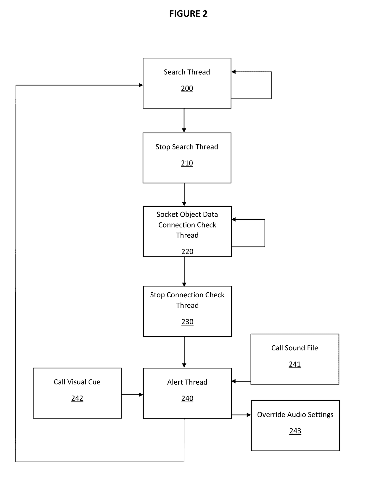 System and method for alerting a user upon departing a vehicle