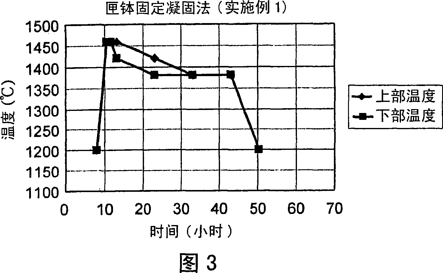 Process for producing polycrystalline silicon bar