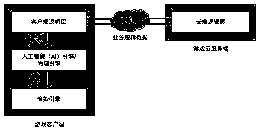 Network game implementation method with artificial intelligence and physical simulation computations being performed on basis of cloud server