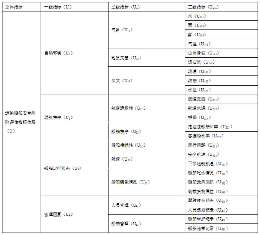 Multilevel comprehensive evaluation model for triangular fuzzy analytic hierarchy process