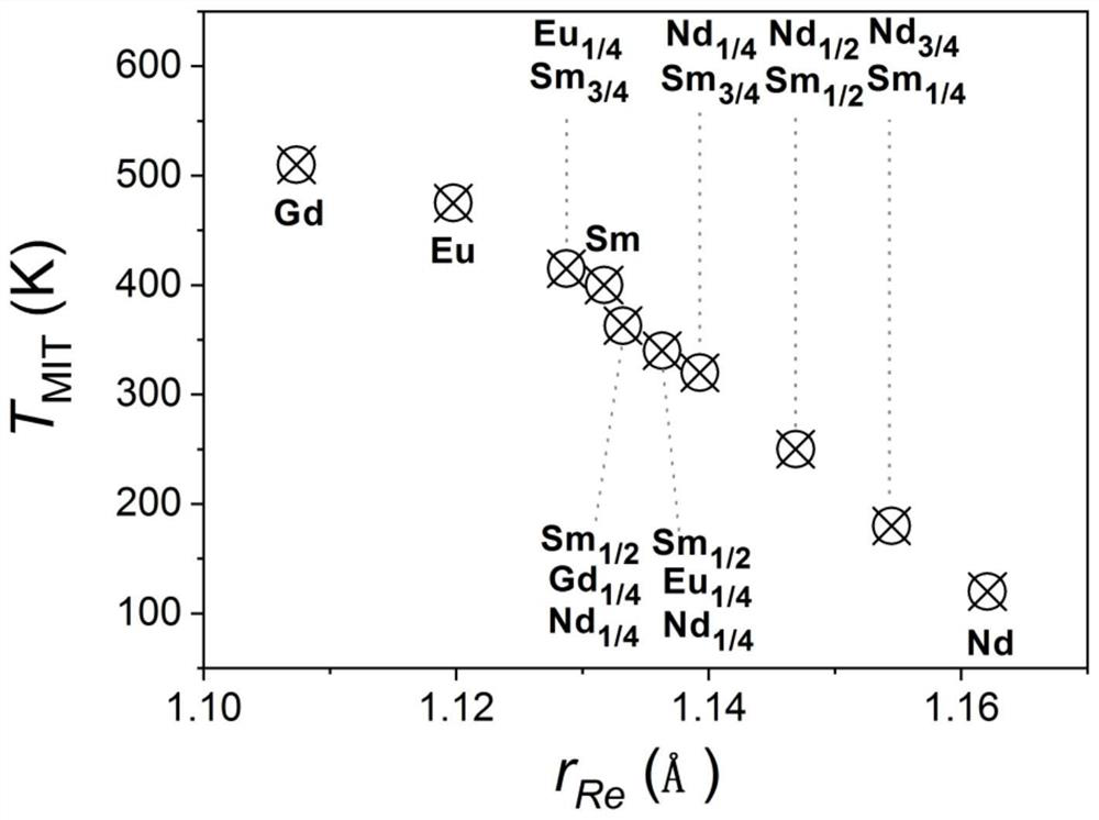 Metal organic decomposition growth method of metastable phase rare earth nickel oxide film