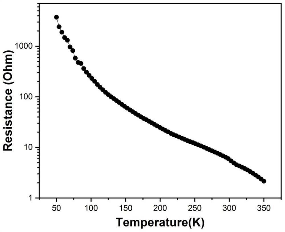 Metal organic decomposition growth method of metastable phase rare earth nickel oxide film